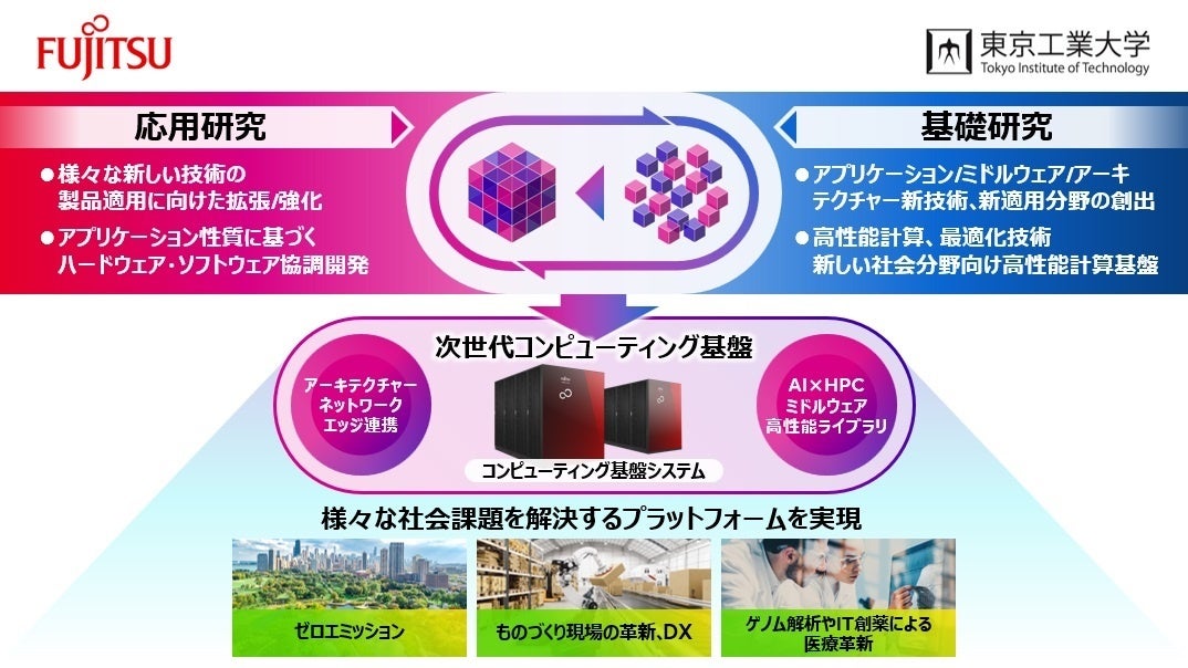 図. 協働研究拠点の目指すところ