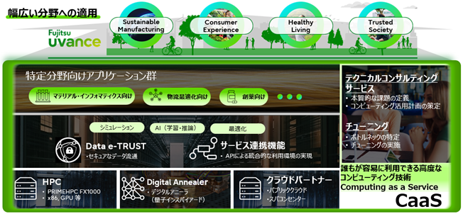 ​図1：「CaaS」サービス全体イメージ