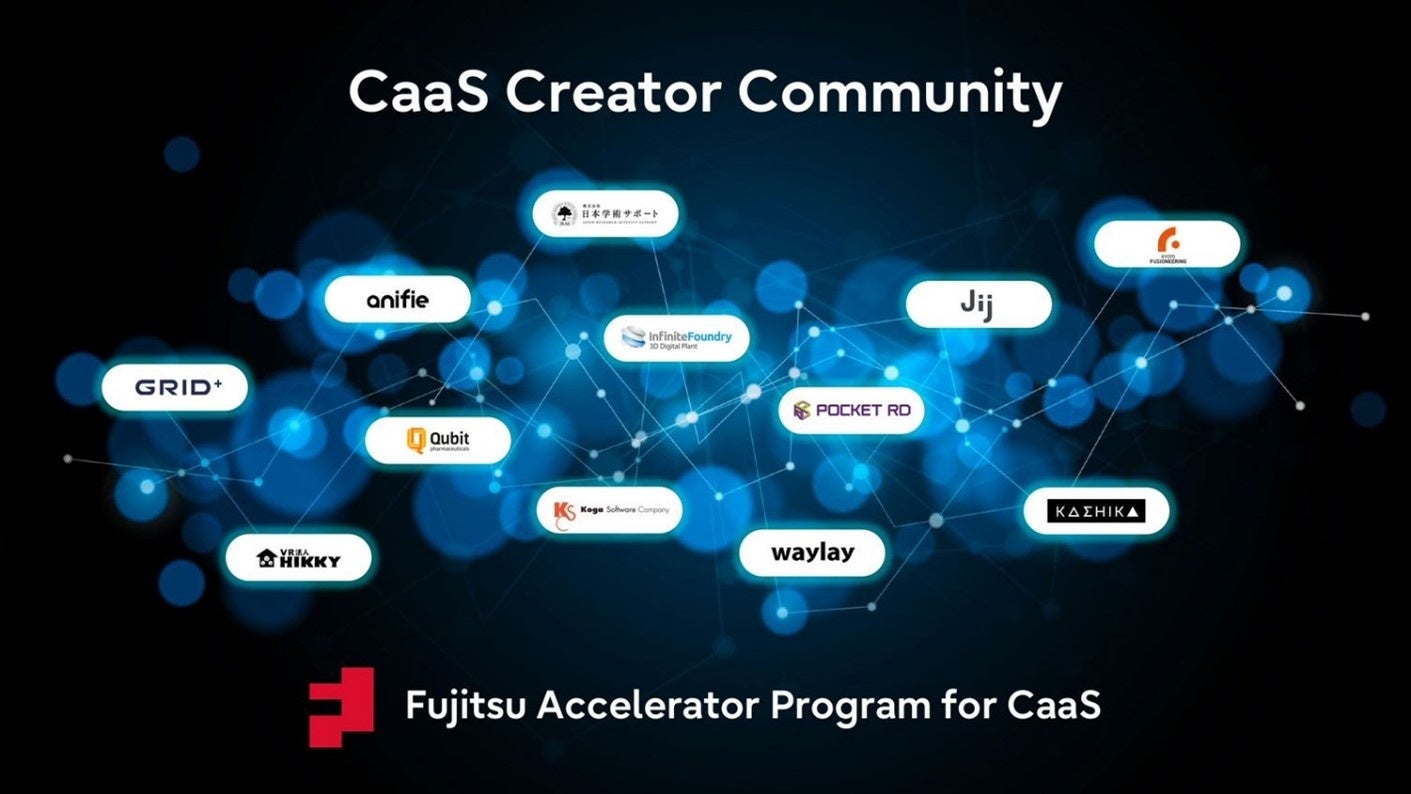 図2：現時点で本プログラムに参加しているスタートアップ12社
