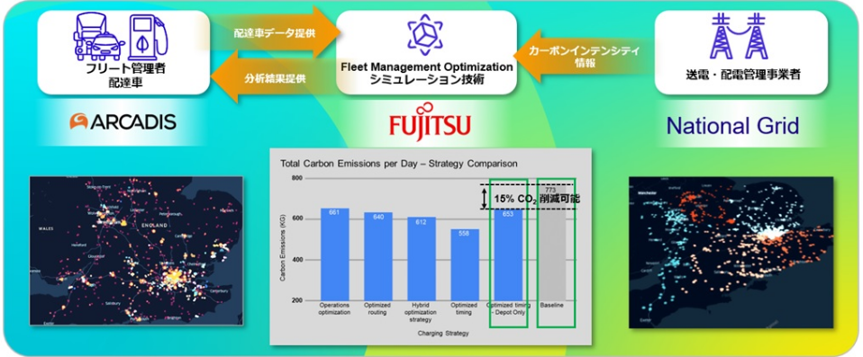図：本実証の概要