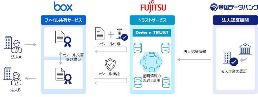 サービスモデルイメージ