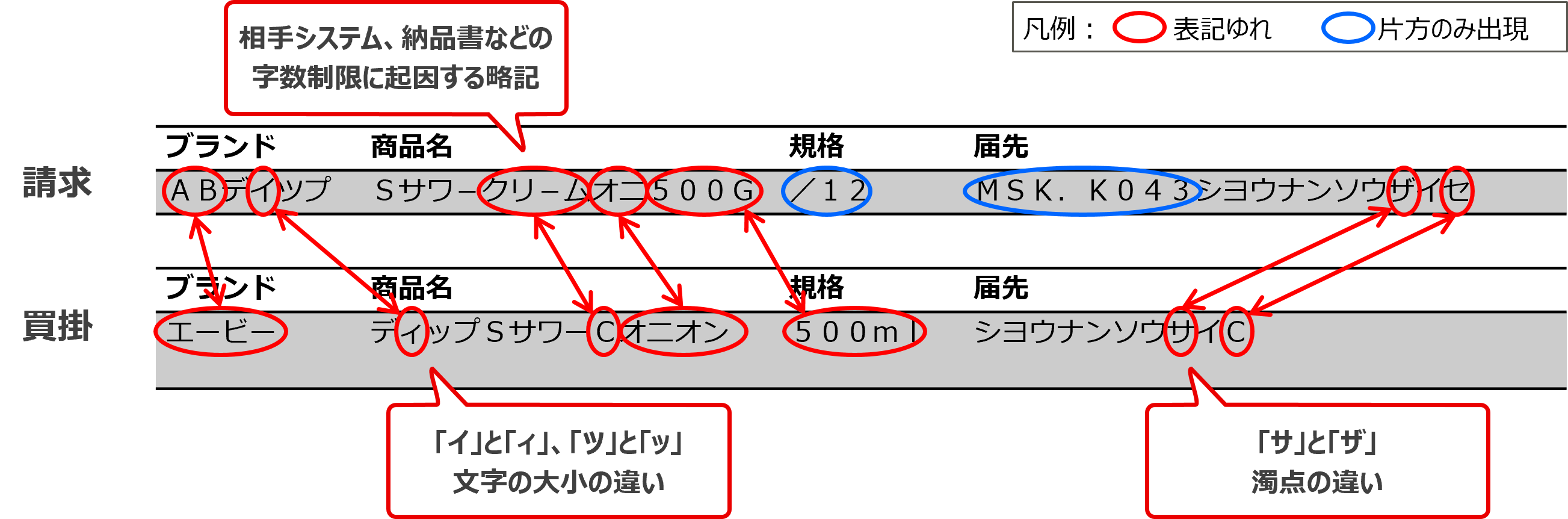 図1：自然言語処理技術の詳細