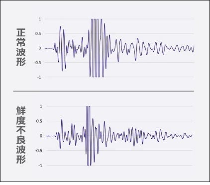 図2. AIで判別可能な波形
