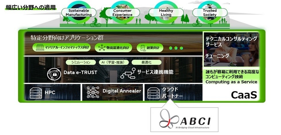図：「CaaS」全体イメージ