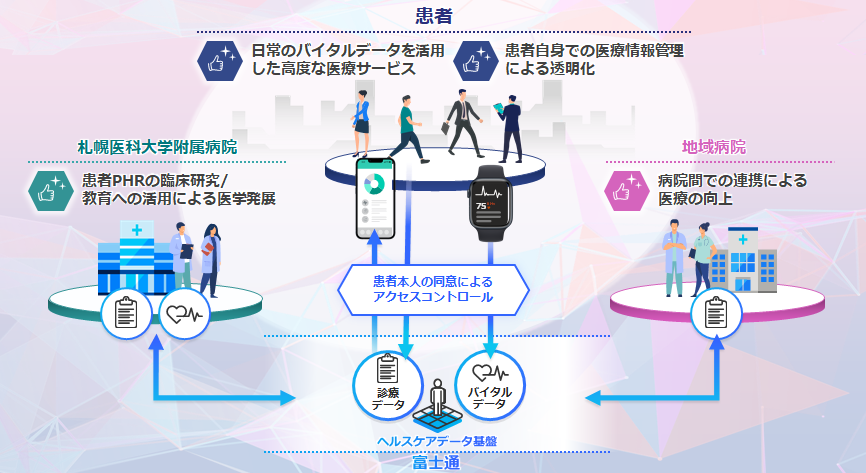 本取り組みの全体イメージ