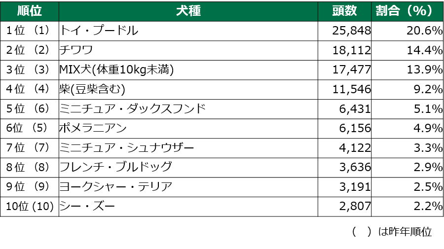 4月8日は 柴の日 柴犬愛好家を巻き込んで Shi Ba シーバ が柴犬の魅力を全世界へ発信 辰巳出版株式会社のプレスリリース