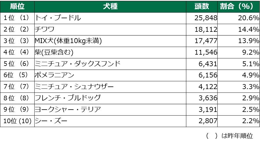 4月8日は 柴の日 柴犬愛好家を巻き込んで Shi Ba シーバ が柴犬の魅力を全世界へ発信 辰巳出版株式会社のプレスリリース 4月8日は 柴の日 柴犬愛好家を巻き込んで Shi Ba シーバ が柴犬の魅力を全世界へ発信 辰巳出版株式会社のプレスリリース