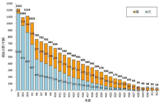 （図は環境省HPより引用）