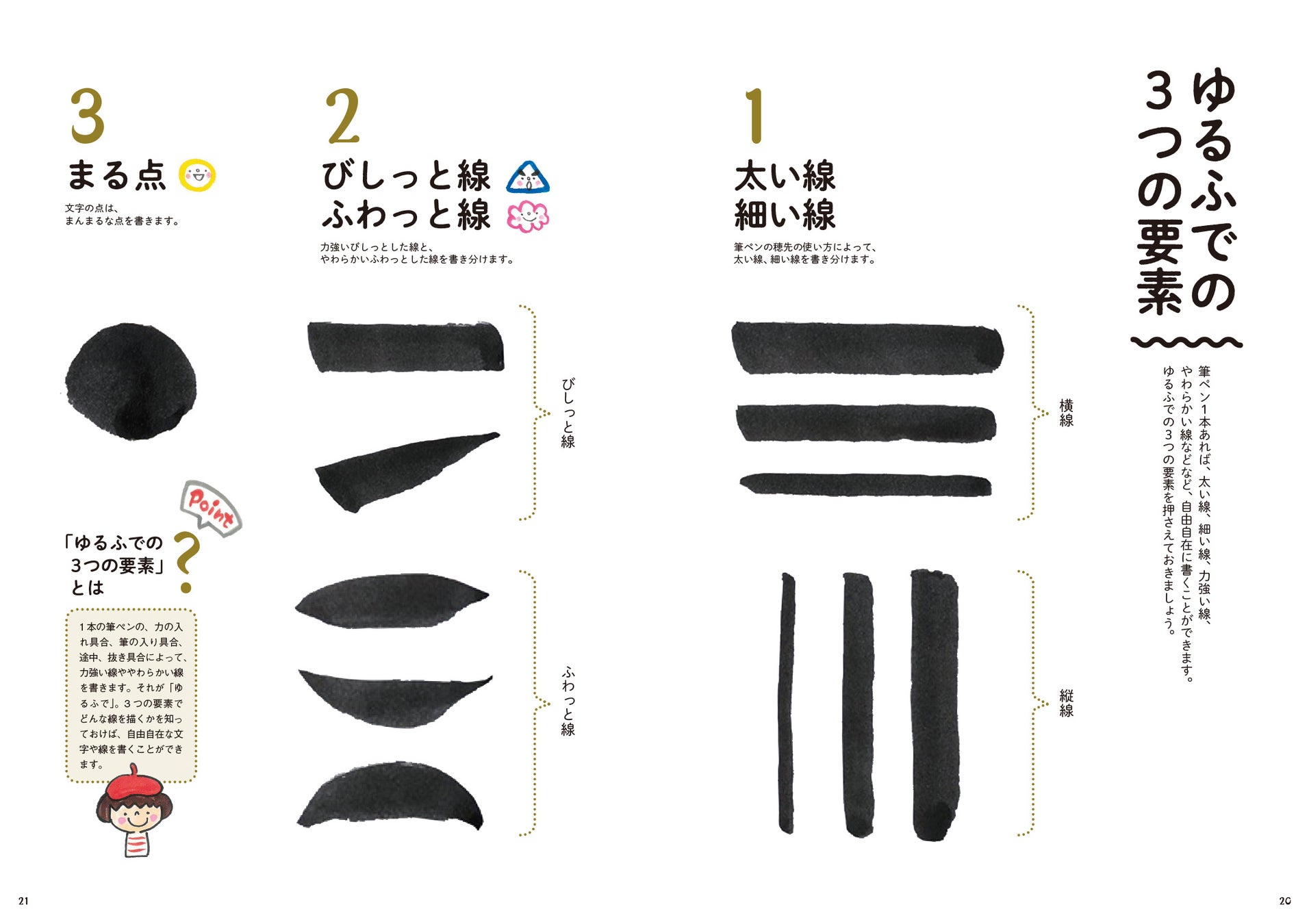 まずは書き方の基本から