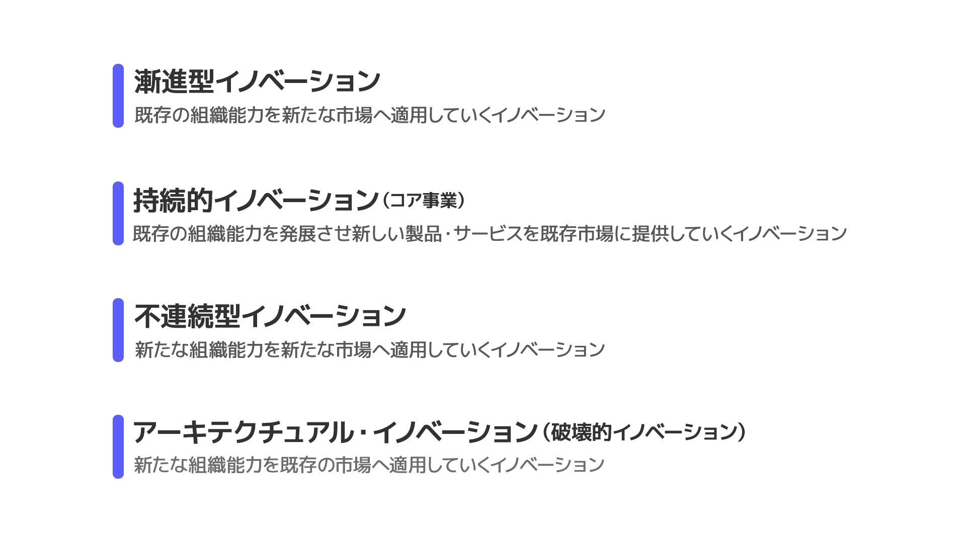 イノベーションの種類