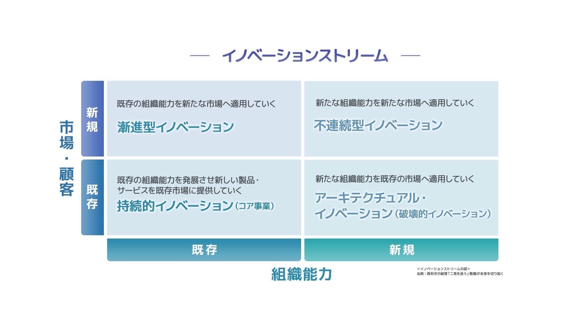 新商品リリース4月22日】 e-Learning学習教材「デザイン思考とA