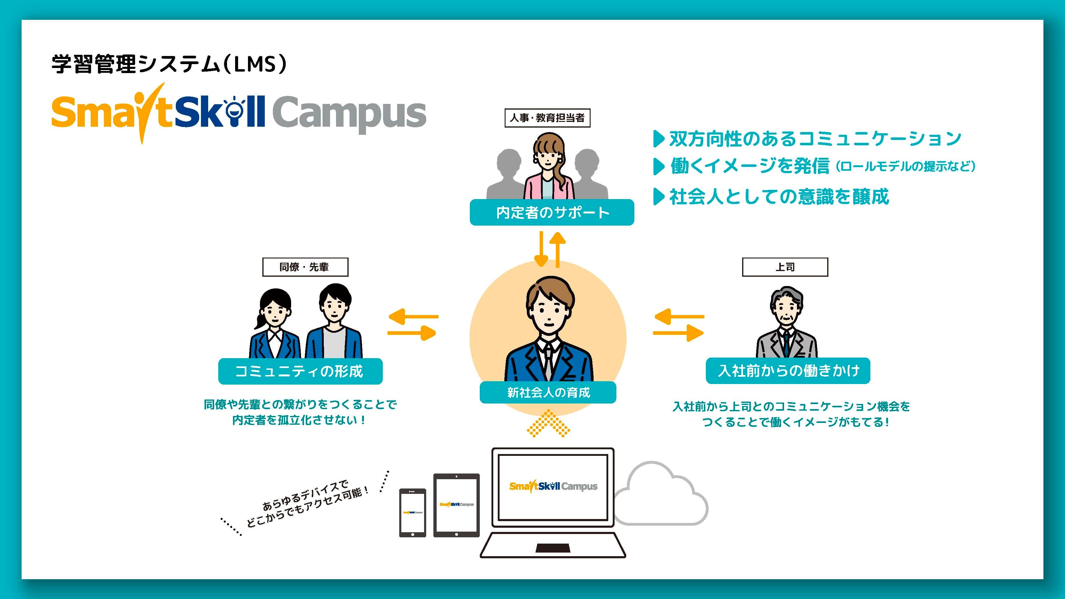内定者教育コース_双方向コミュニケーションが可能なLMS（学習管理システム）