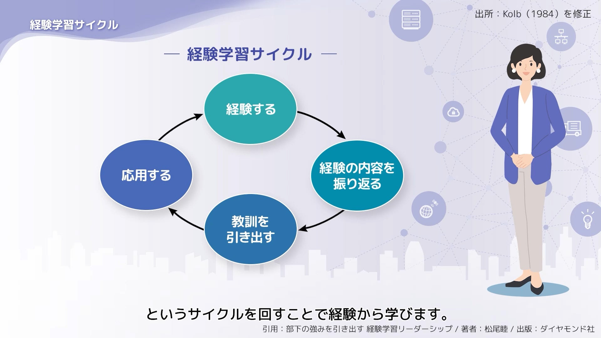 レビックグローバルe-Learning学習教材「経験学習」より_01