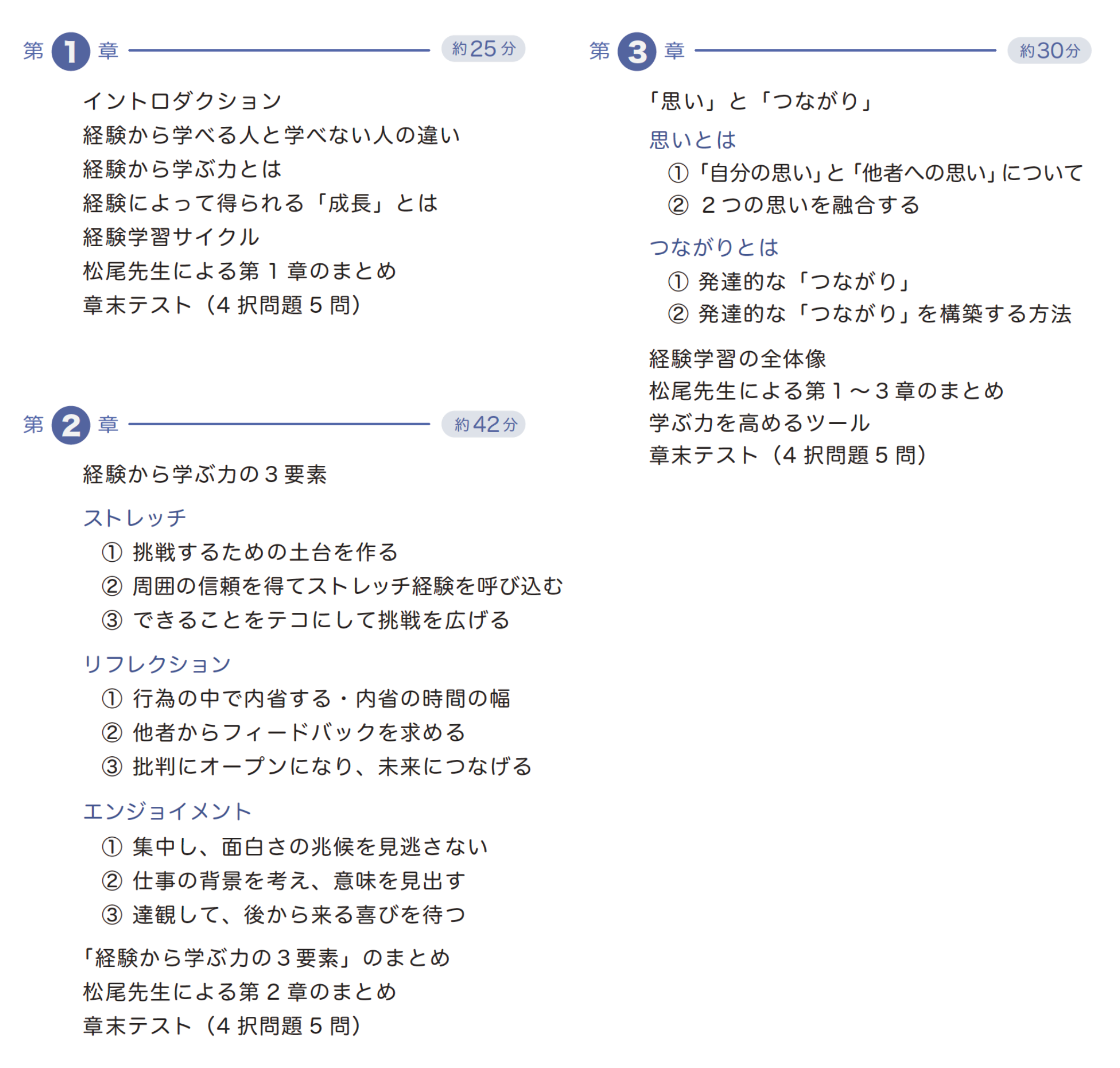 レビックグローバルe-Learning学習教材「経験学習」_章立て
