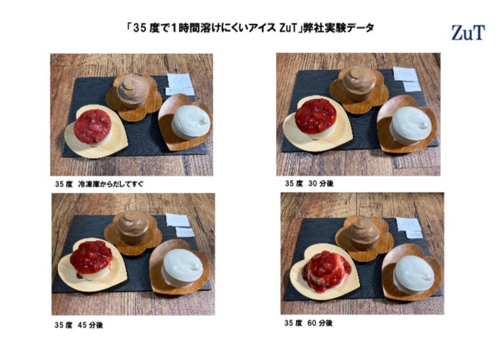 Zut ずっと 気温35度で1時間 形状を保つ事ができる 溶けにくいアイスクリーム 誕生 期間限定で先行販売スタート 株式会社中庄本店のプレスリリース Zut ずっと 気温35度で1時間 形状を保つ事ができる 溶けにくいアイスクリーム 誕生 期間限定で先行販売スタート 株式会社中庄本店のプレスリリース