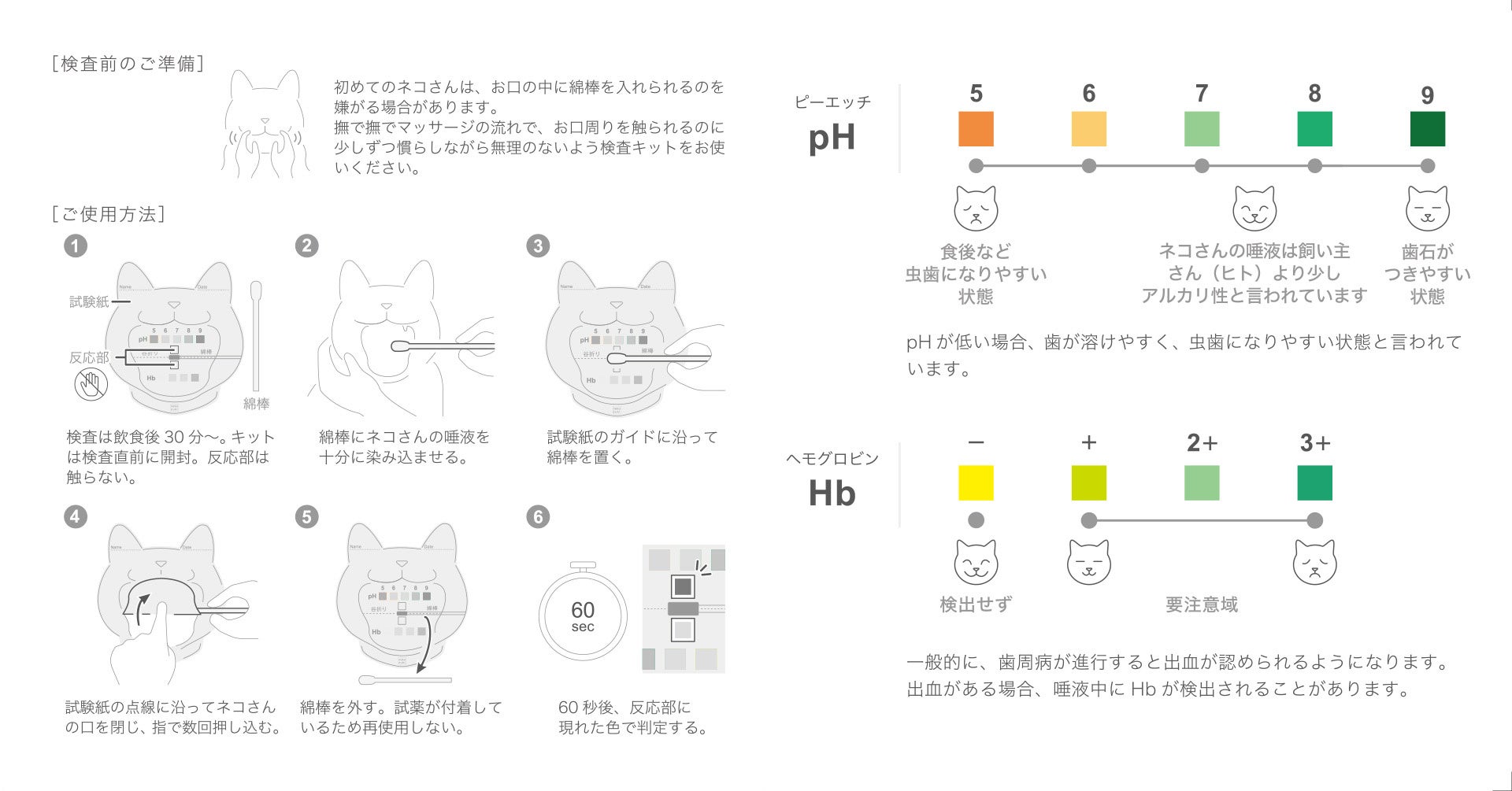 イラスト中心のわかりやすい説明書