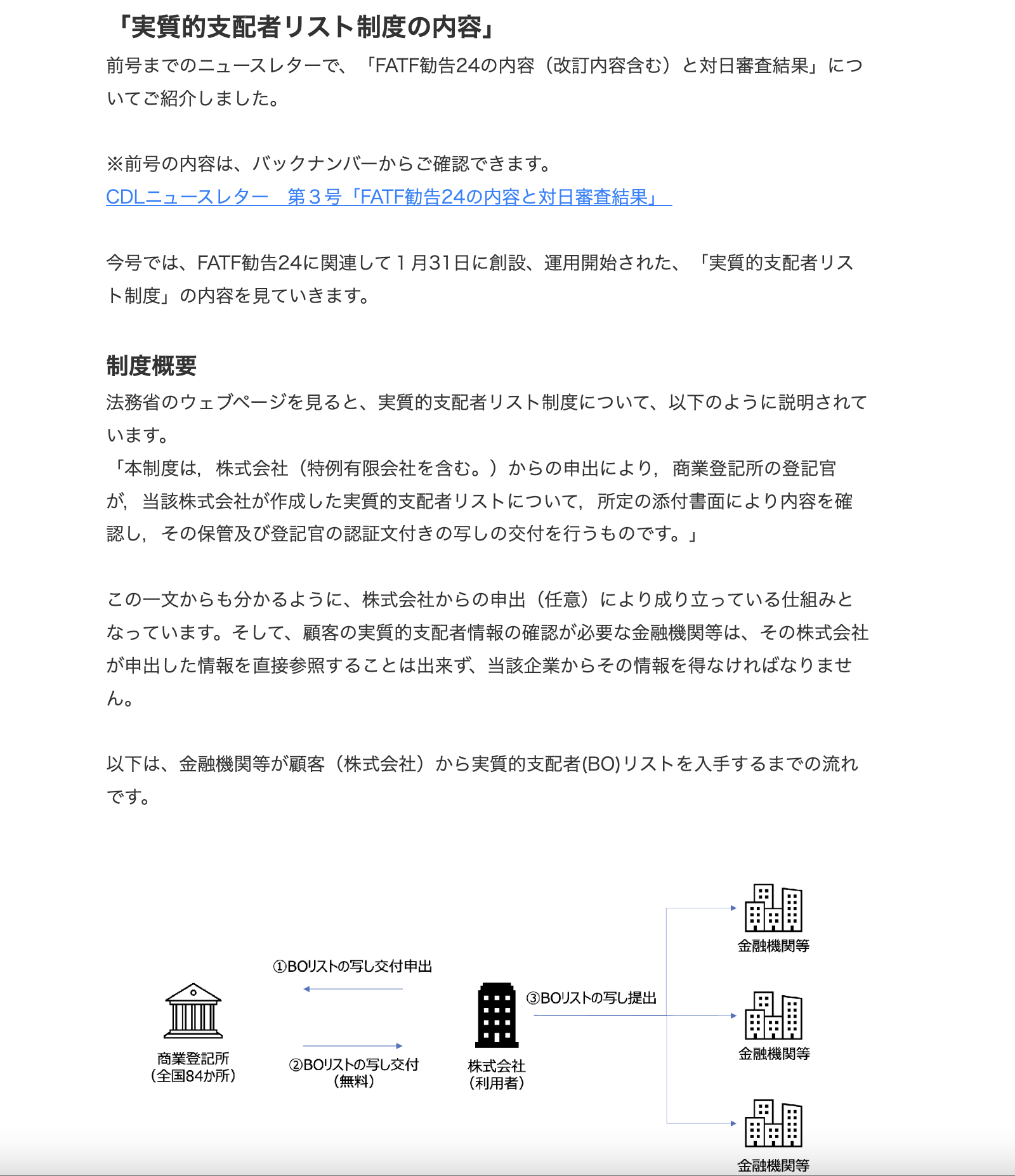 実質的支配者リスト制度の内容