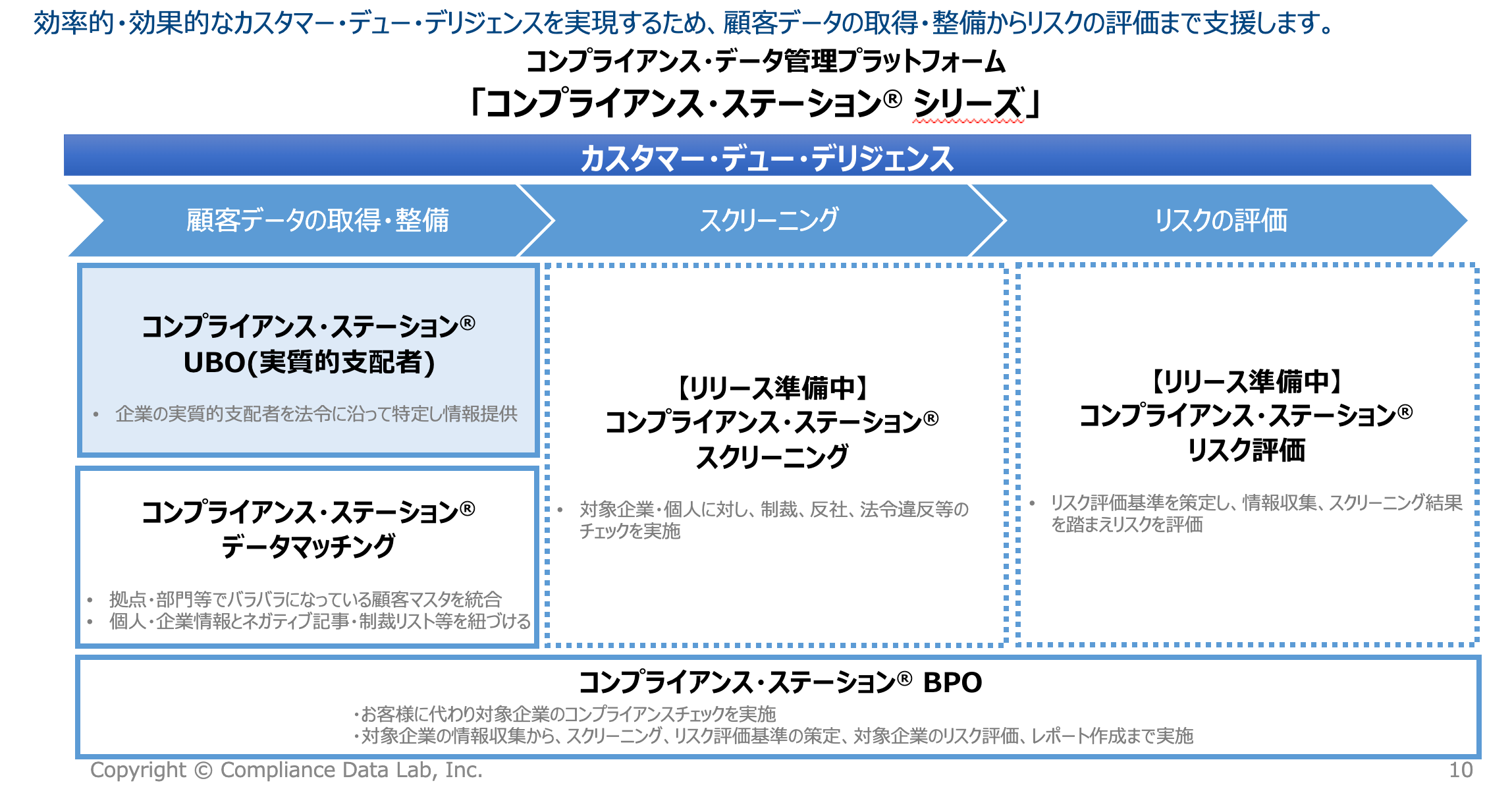 コンプライアンス・ステーション®︎シリーズ