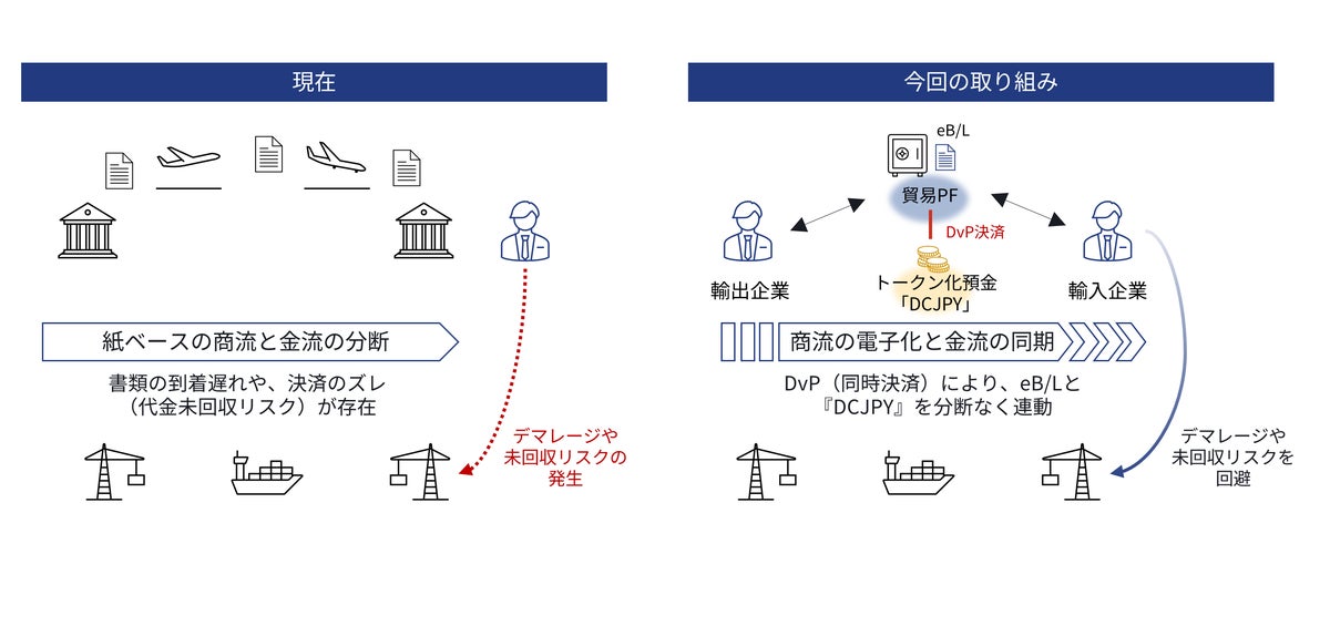 株式会社DCPのプレスリリース画像 1