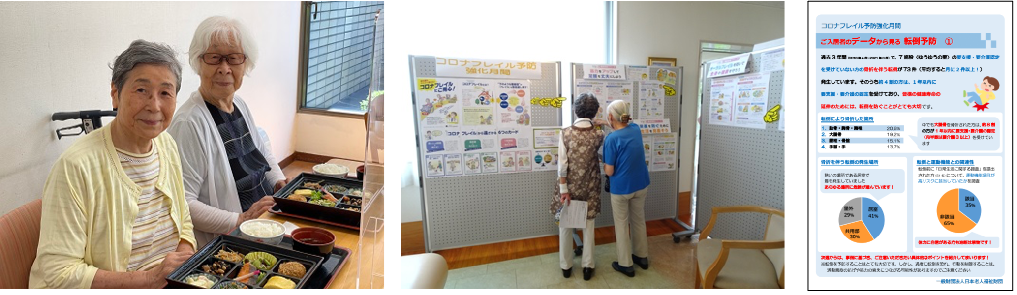 （左）フレイル予防の食事メニュー　　（中）転倒事故注意喚起ポスター掲示風景　　（右）注意喚起ポスター