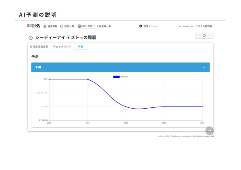 ＜「SOIN-R」によるAI予測の説明（イメージ）＞