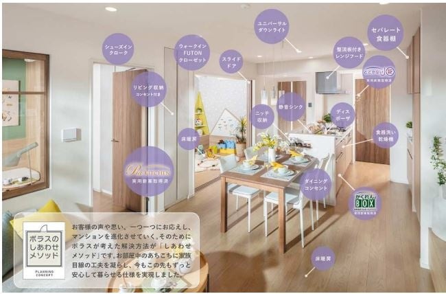 東京から一番近いまち 自然豊かな埼玉県三芳町に 304 戸の ZEH-M