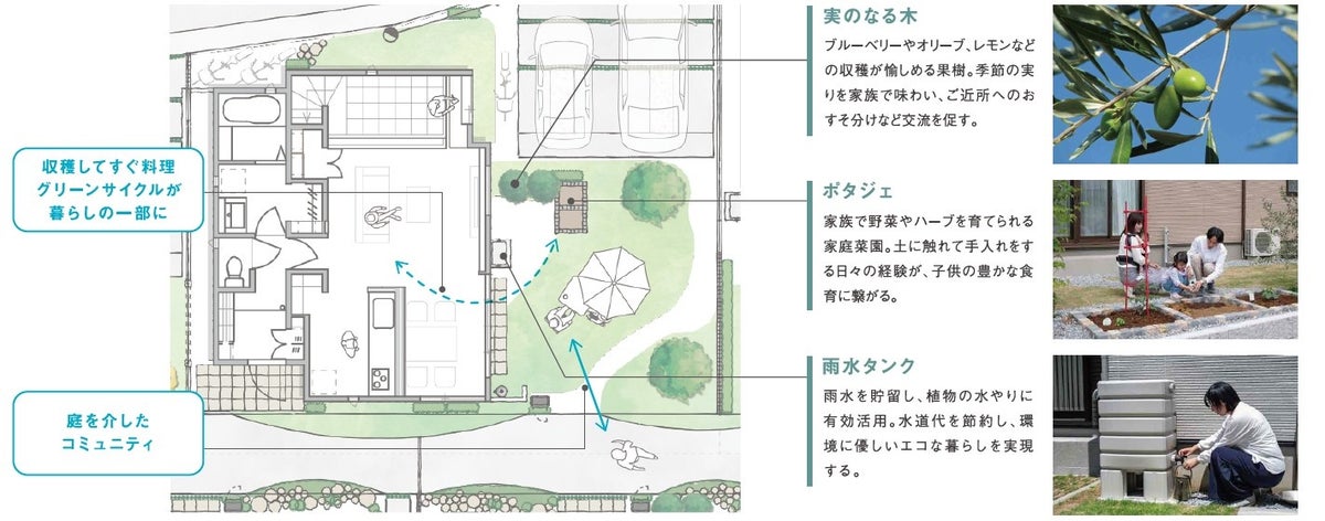 「街の余白」で分譲地の環境格差を解消。春日部『みのりこまち』がグッドデザイン賞・キッズデザイン賞をダブル受賞