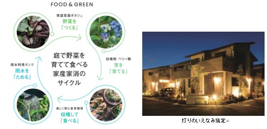 「街の余白」で分譲地の環境格差を解消。春日部『みのりこまち』がグッドデザイン賞・キッズデザイン賞をダブル受賞