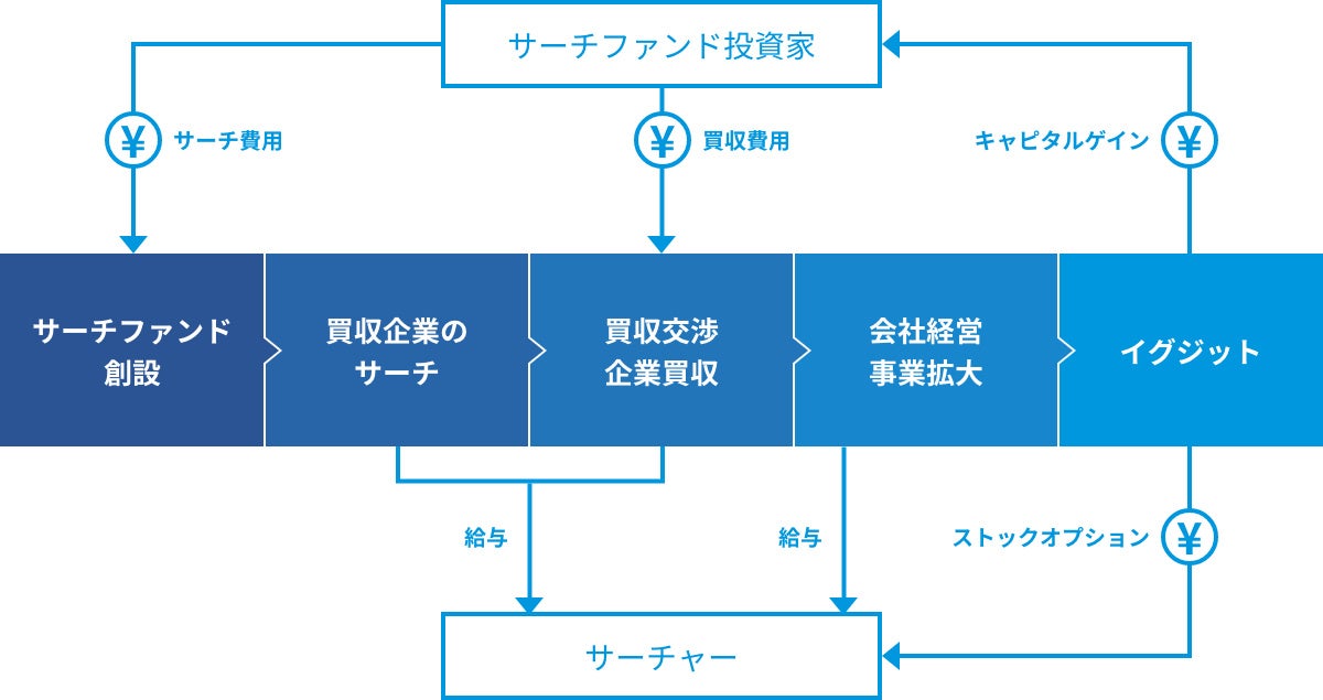林投資研究所　研究部会報　2002年9月号 JSFPより第3号サーチャーが誕生しました！ | 株式会社Japan