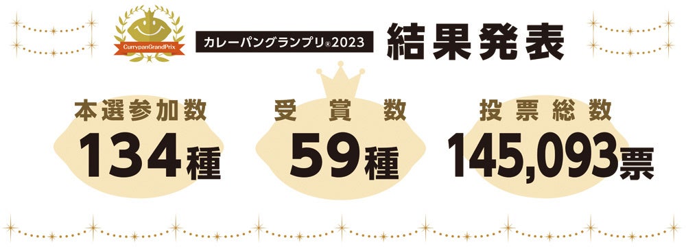 CPGP2023結果基本情報