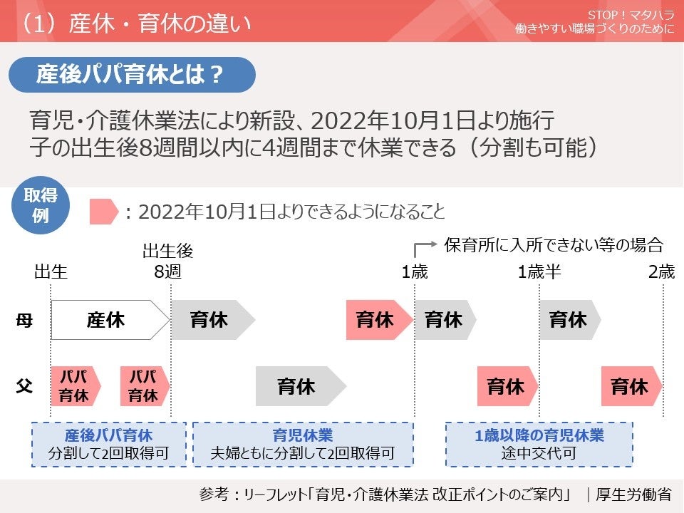 2022年改正育児・介護休業法に対応。マタハラ対策eラーニング教材をリニューアル