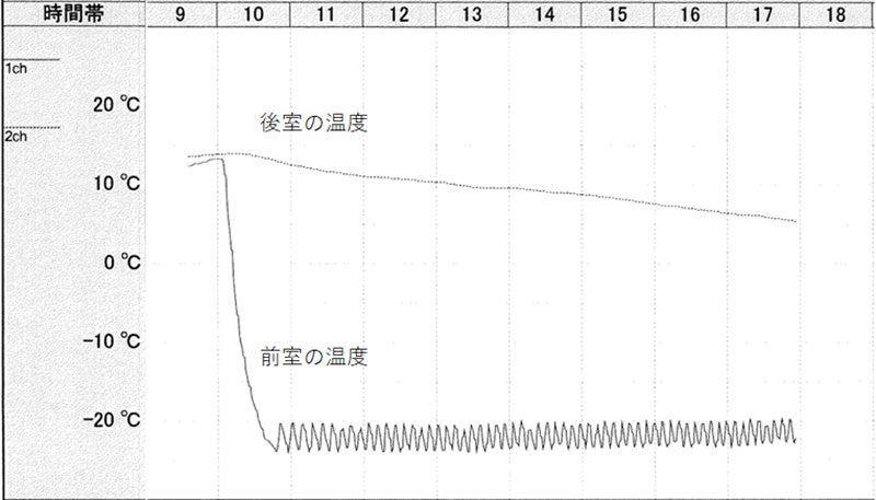 断熱テスト結果