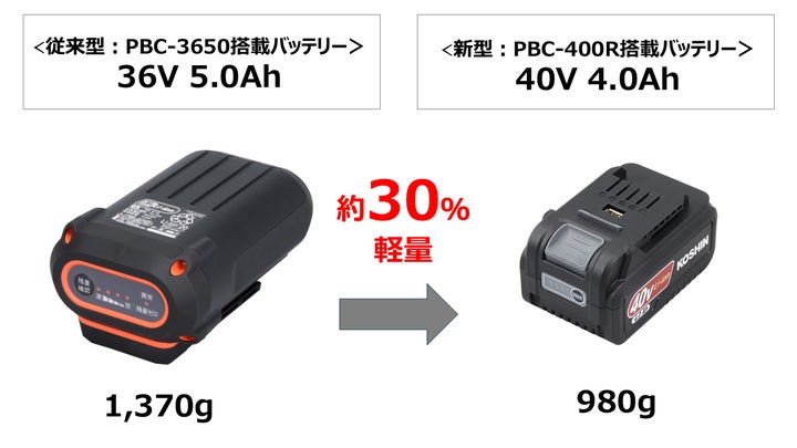 新開発バッテリー搭載、パワフルなリアモーター式充電式草刈機 | 株式 新開発バッテリー搭載、パワフルなリアモーター式充電式草刈機 | 株式