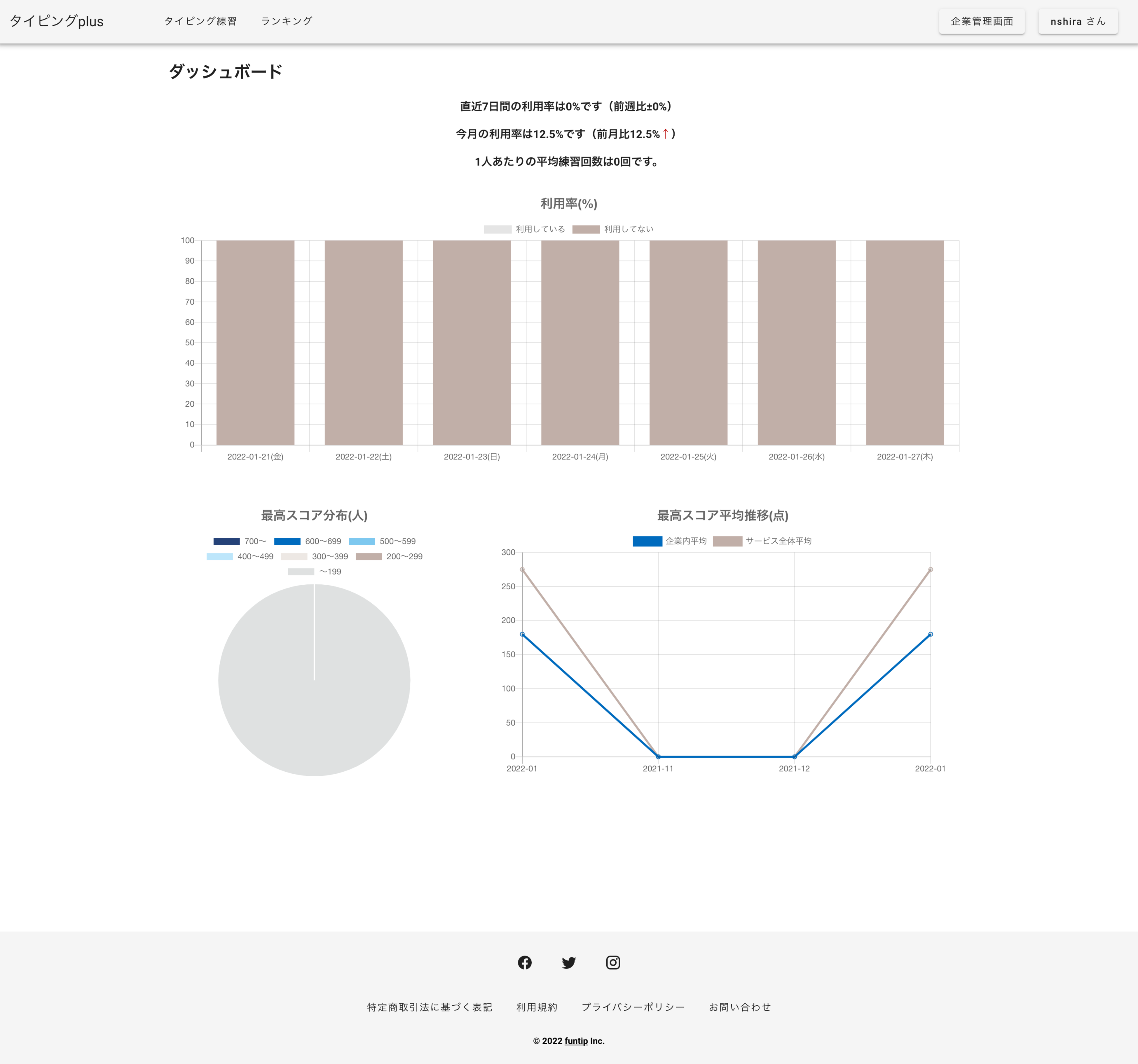 企業向け管理画面ダッシュボード（※デザイナー介入前の開発中画面のため、リリース後とは大きく異なります）