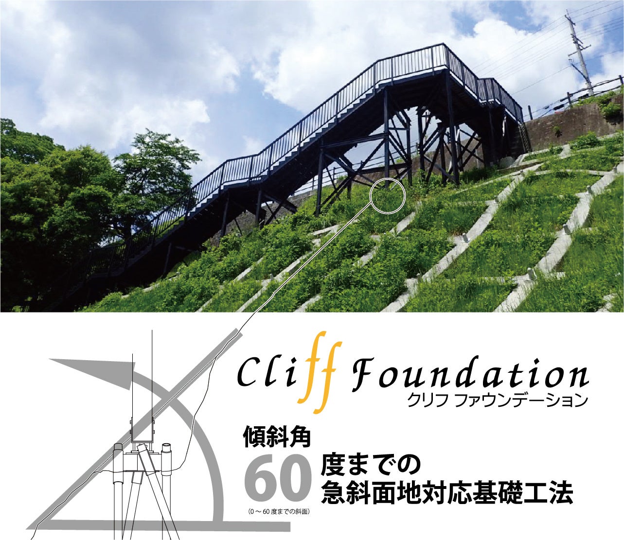 傾斜角６０度までの急斜面地対応基礎工法