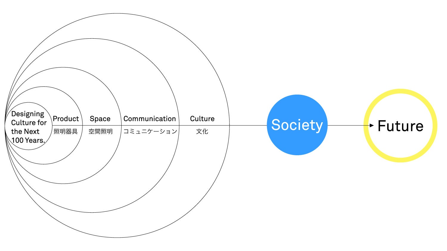 コンセプトイメージ