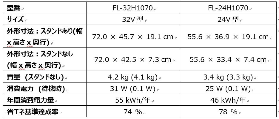 テレビ24型FUNAI2023年製造　名古屋　直接引き渡し　説明書あり テレビ24型FUNAI2023年製造 名古屋 直接引き渡し 説明書あり