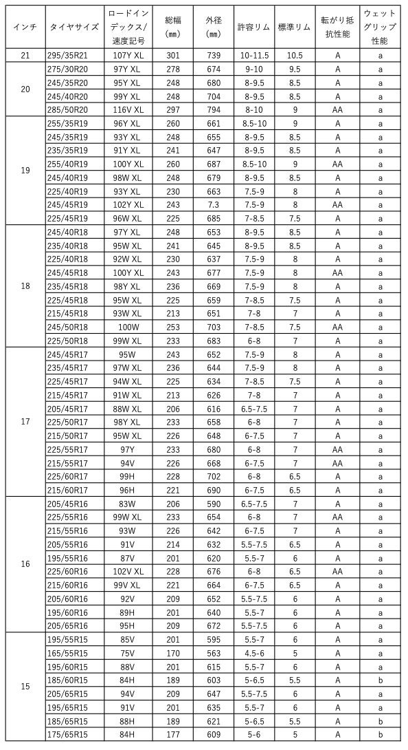 POWERGY導入予定サイズ表