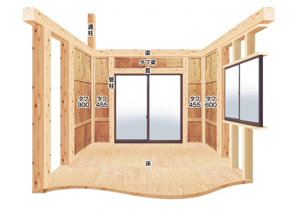 タフボードはXY軸に入れると、より効果的です。