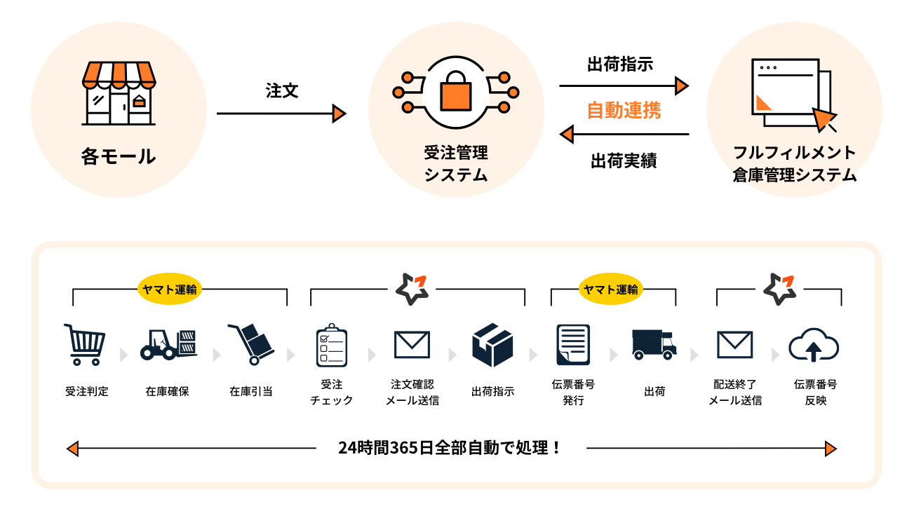 まつ毛用アプリケーター 合計 160本 40本入り４袋 国内発送 日時 時間指定不可でポストに投函商品 21高い素材