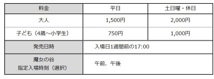 ジブリパーク新エリア「魔女の谷」新施設がお披露目_019