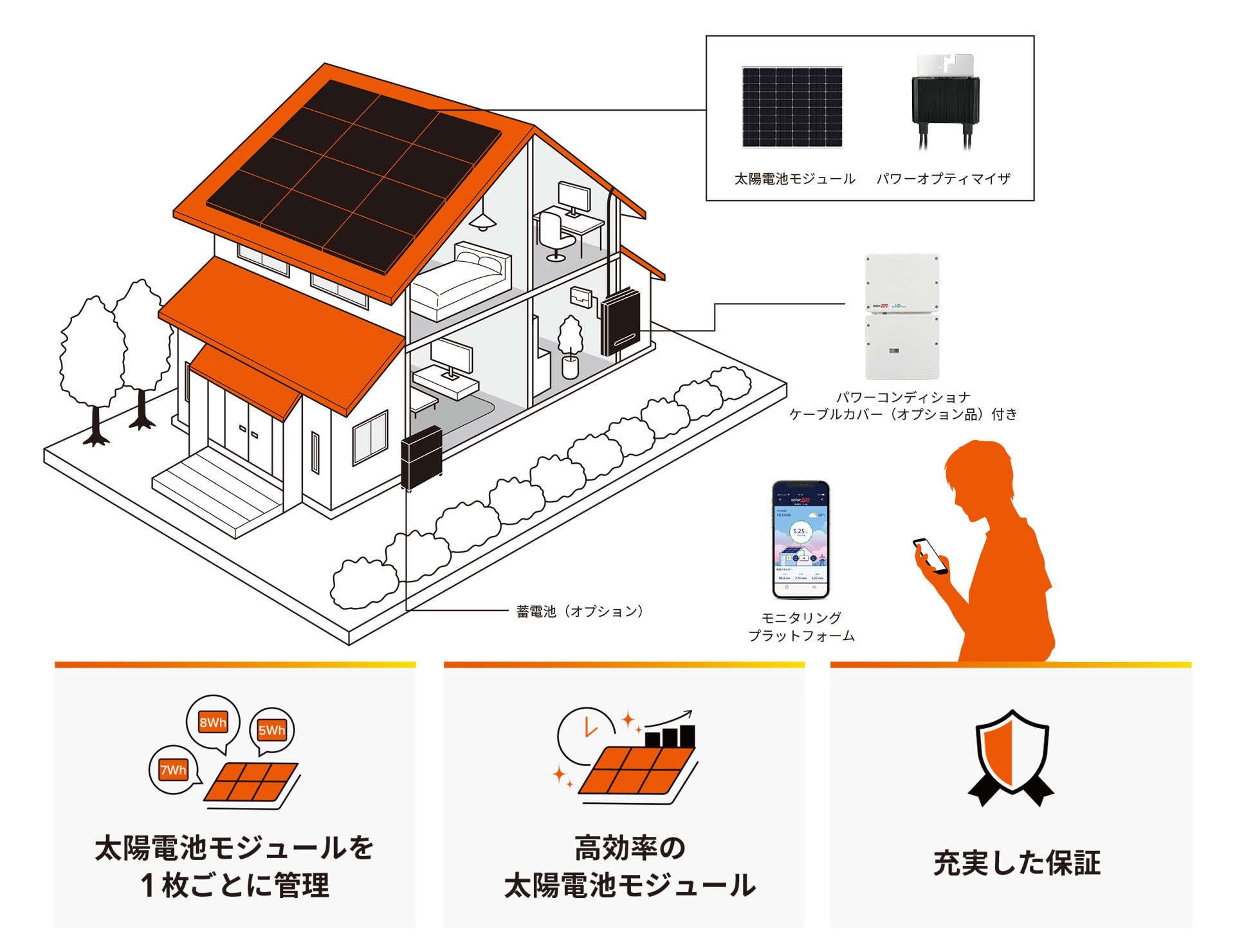 太陽 ライズ Re.RISE®製品一覧 - ハンファジャパン｜太陽光発電総合サイト
