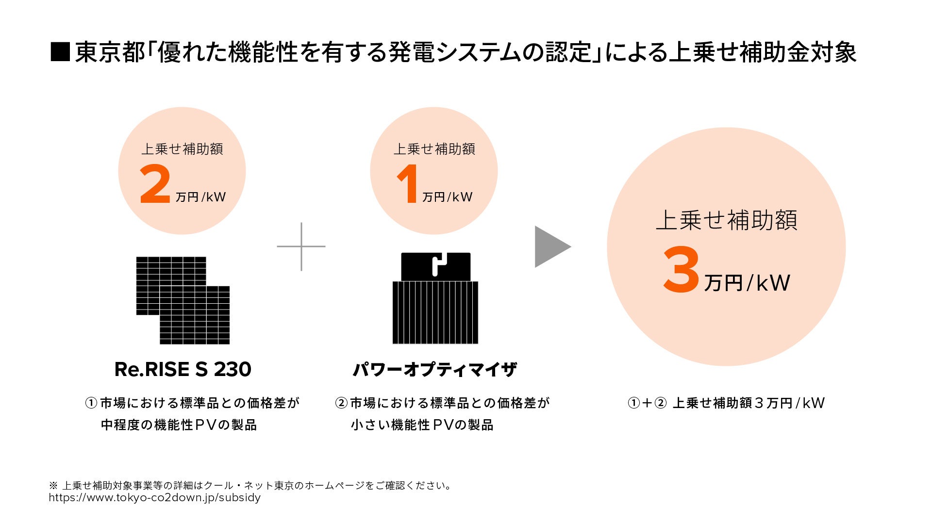 太陽 ライズ 9490-174-