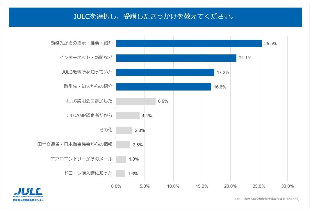 JULCを受講したきっかけ