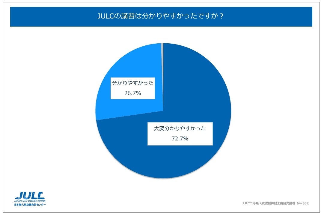 JULCの講習は分かりやすかった