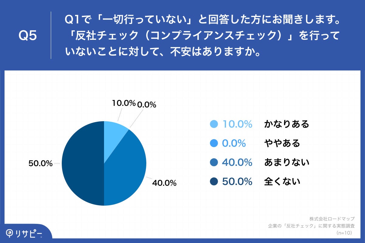 「Q5.「反社チェック（コンプライアンスチェック）」を行っていないことに対して、不安はありますか。」