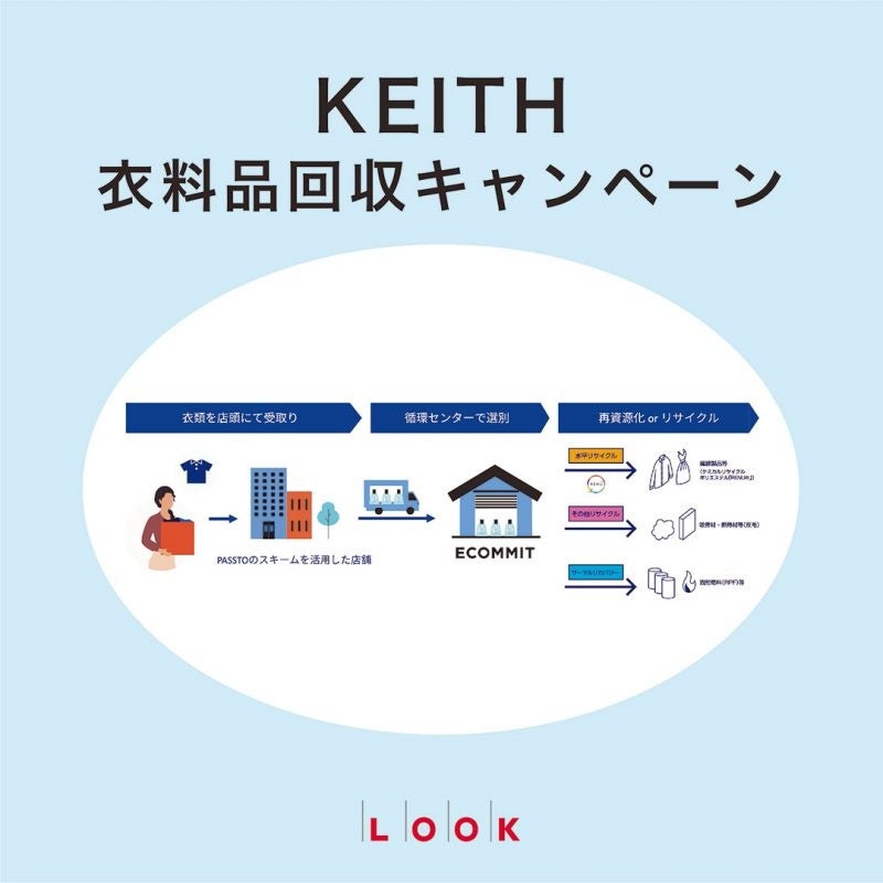 【KEITH】衣料品回収キャンペーン開催のお知らせ