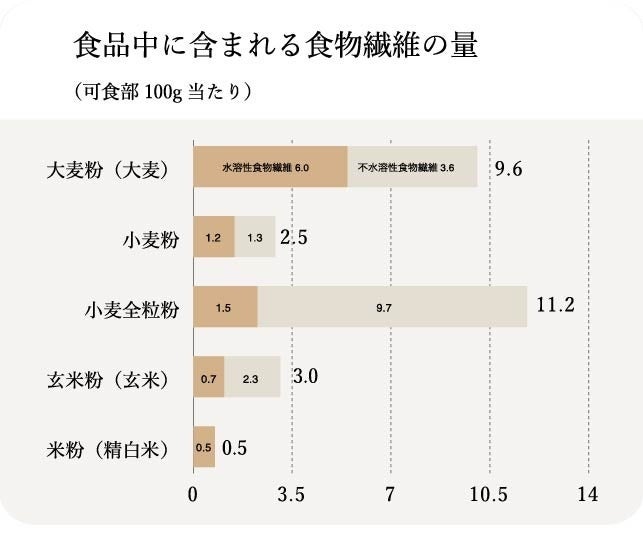 出典：文部科学省「日本食品標準成分表2015年版（七訂）」より抜粋