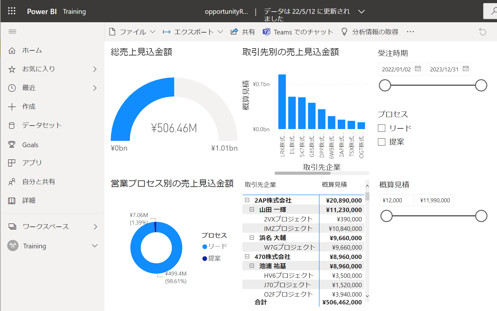 Power BIレポート可視化イメージ
