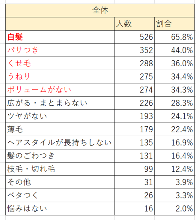 （株）ランクアップ調べ